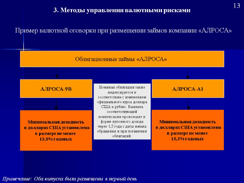 13 АЛРОСА-9В АЛРОСА-А1 Минимальная доходность  в долларах США установлена в размере не менее